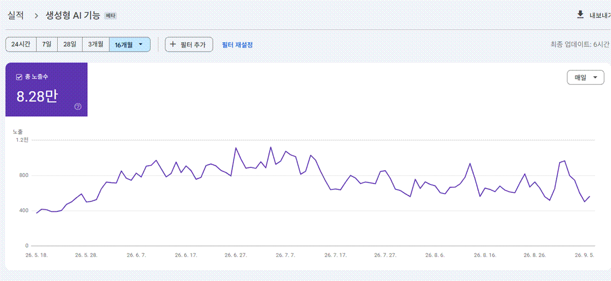 해외 마케팅 성공사례
