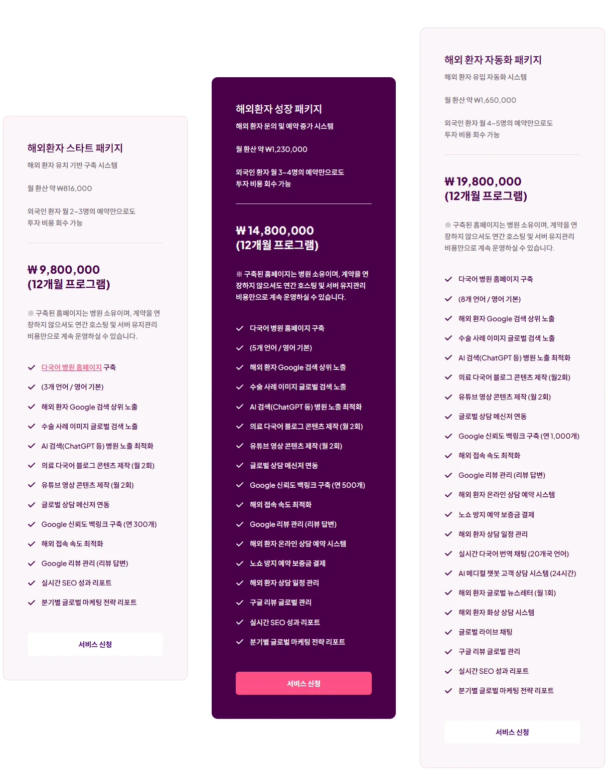 마케팅 업체의 12개월 해외 환자 패키지 요금표